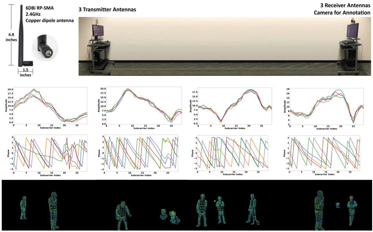 Seefy WiFi DensePose RF sensing signal and pose estimation